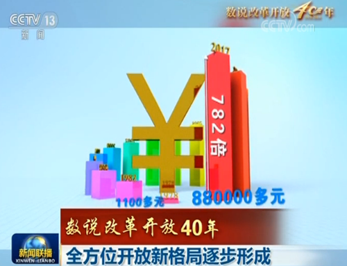 �����f�ĸ��_��40�꡿ȫ��λ�_���¸�����γ�